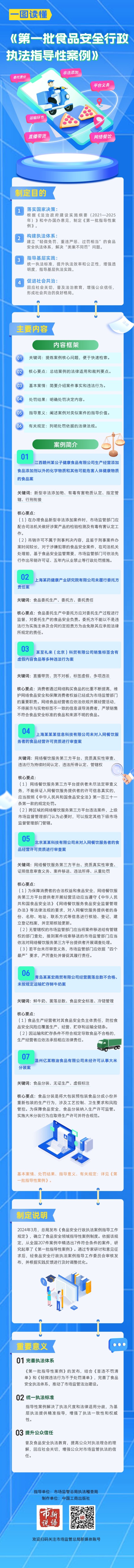 益通网 市场监管总局发布《第一批食品安全行政执法指导性案例》