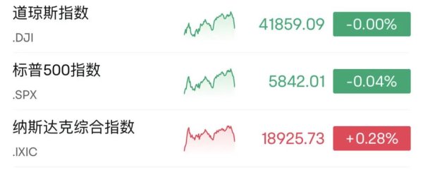 乾鑫配资 美股光伏板块暴跌！发生了什么？