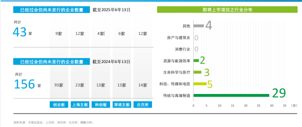康乾配资 下半年A股上市展望：高度集中于传统与高端制造领域