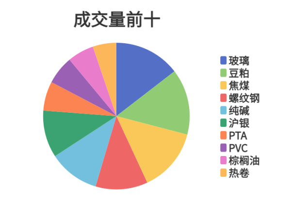 信德 每日龙虎榜 | 商品期货综合指数下跌1.25% 日内资金净流出66.44亿元